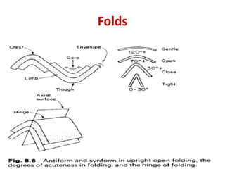Folds
 
