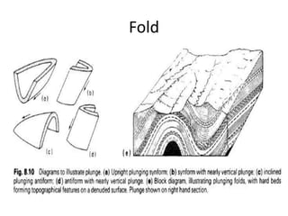 Fold
 