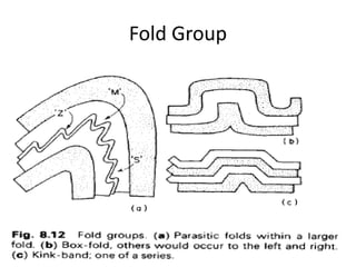 Fold Group
 