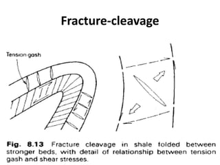 Fracture-cleavage
 