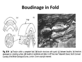 Boudinage in Fold
 