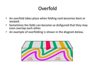 Overfold
• An overfold takes place when folding rock becomes bent or
warped.
• Sometimes the folds can become so disfigured that they may
even overlap each other.
• An example of overfolding is shown in the diagram below.
 