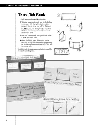 FOLDING INSTRUCTIONS: 3-PART FOLDS

Three-Tab Book

1

1. Fold a sheet of paper like a hot dog.
2. With the paper horizontal, and the fold of the
hot dog up, fold the right side toward the
center, trying to cover one half of the paper.
NOTE: If you fold the right edge over first,
the final graphic organizer will open and
close like a book.
3. Fold the left side over the right side to make
a book with three folds.
4. Open the folded book. Place your hands
between the two thicknesses of paper and cut
up the two valleys on one side only. This will
form three tabs.
Use this book for data occurring in threes, and for
two-part Venn diagrams.

16

2

3

4

 