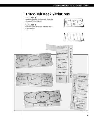 FOLDING INSTRUCTIONS: 3-PART FOLDS

Three-Tab Book Variations
VARIATION A:
Draw overlapping circles on the three tabs
to make a Venn Diagram
VARIATION B:
Cut each of the three tabs in half to make
a six-tab book.

17

 