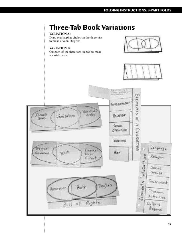 venn diagram foldable under fontanacountryinn com venn diagram foldable