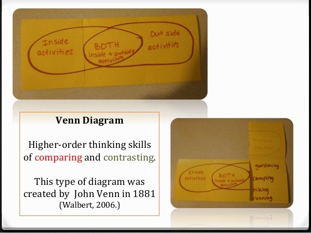 venn diagram foldable under fontanacountryinn com venn diagram foldable