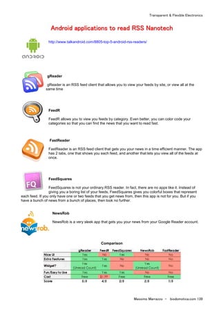 Transparent & Flexible Electronics
Massimo Marrazzo - biodomotica.com 139
AAAAAAAAnnnnnnnnddddddddrrrrrrrrooooooooiiiiiiiidddddddd aaaaaaaapppppppppppppppplllllllliiiiiiiiccccccccaaaaaaaattttttttiiiiiiiioooooooonnnnnnnnssssssss ttttttttoooooooo rrrrrrrreeeeeeeeaaaaaaaadddddddd RRRRRRRRSSSSSSSSSSSSSSSS NNNNNNNNaaaaaaaannnnnnnnooooooootttttttteeeeeeeecccccccchhhhhhhh
http://www.talkandroid.com/8805-top-5-android-rss-readers/
gReader
gReader is an RSS feed client that allows you to view your feeds by site, or view all at the
same time
FeedR
FeedR allows you to view you feeds by category. Even better, you can color code your
categories so that you can find the news that you want to read fast.
FastReader
FastReader is an RSS feed client that gets you your news in a time efficient manner. The app
has 2 tabs, one that shows you each feed, and another that lets you view all of the feeds at
once.
FeedSquares
FeedSquares is not your ordinary RSS reader. In fact, there are no apps like it. Instead of
giving you a boring list of your feeds, FeedSquares gives you colorful boxes that represent
each feed. If you only have one or two feeds that you get news from, then this app is not for you. But if you
have a bunch of news from a bunch of places, then look no further.
NewsRob
NewsRob is a very sleek app that gets you your news from your Google Reader account.
Comparison
 