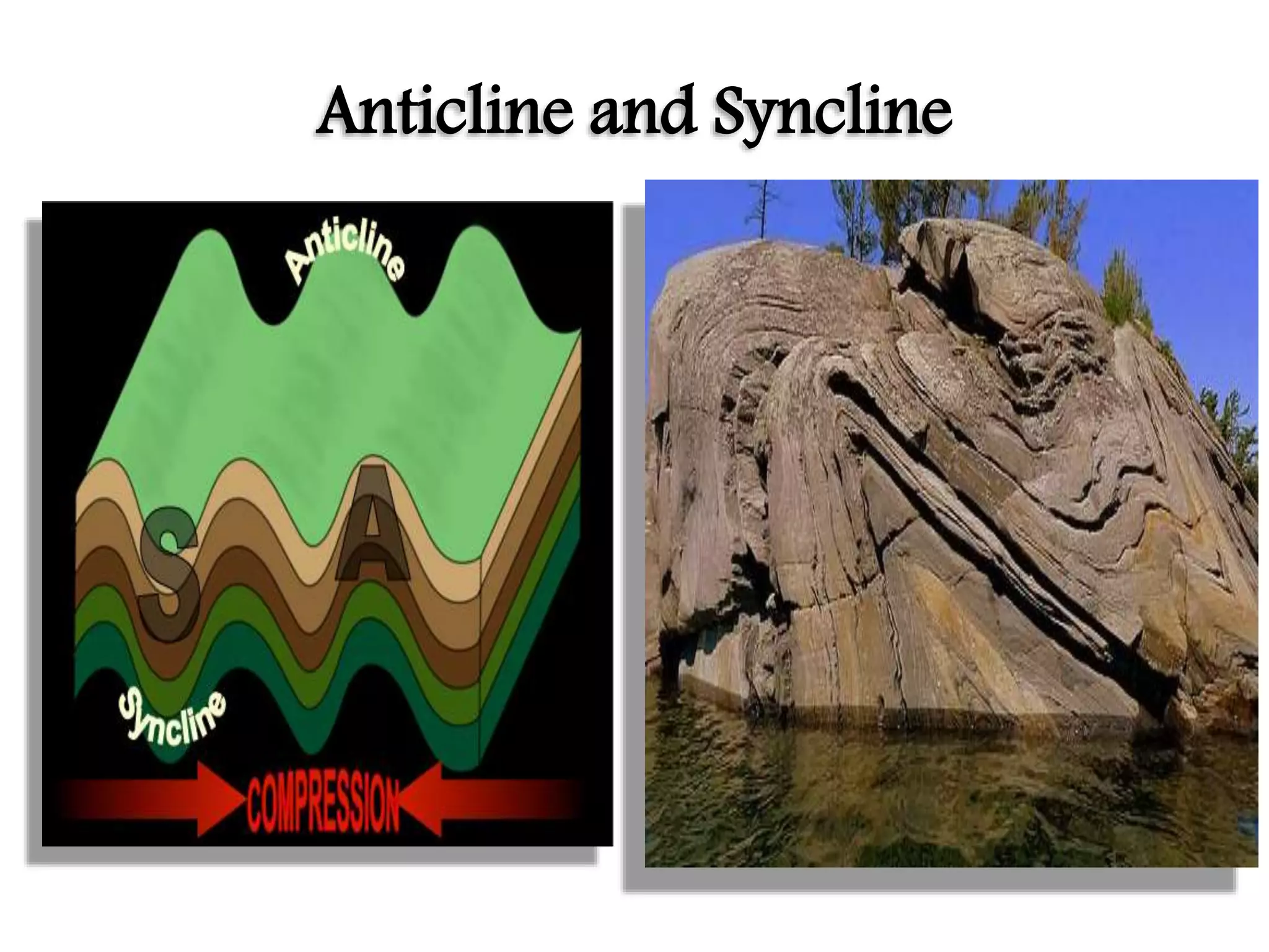 Anticline and Syncline
 