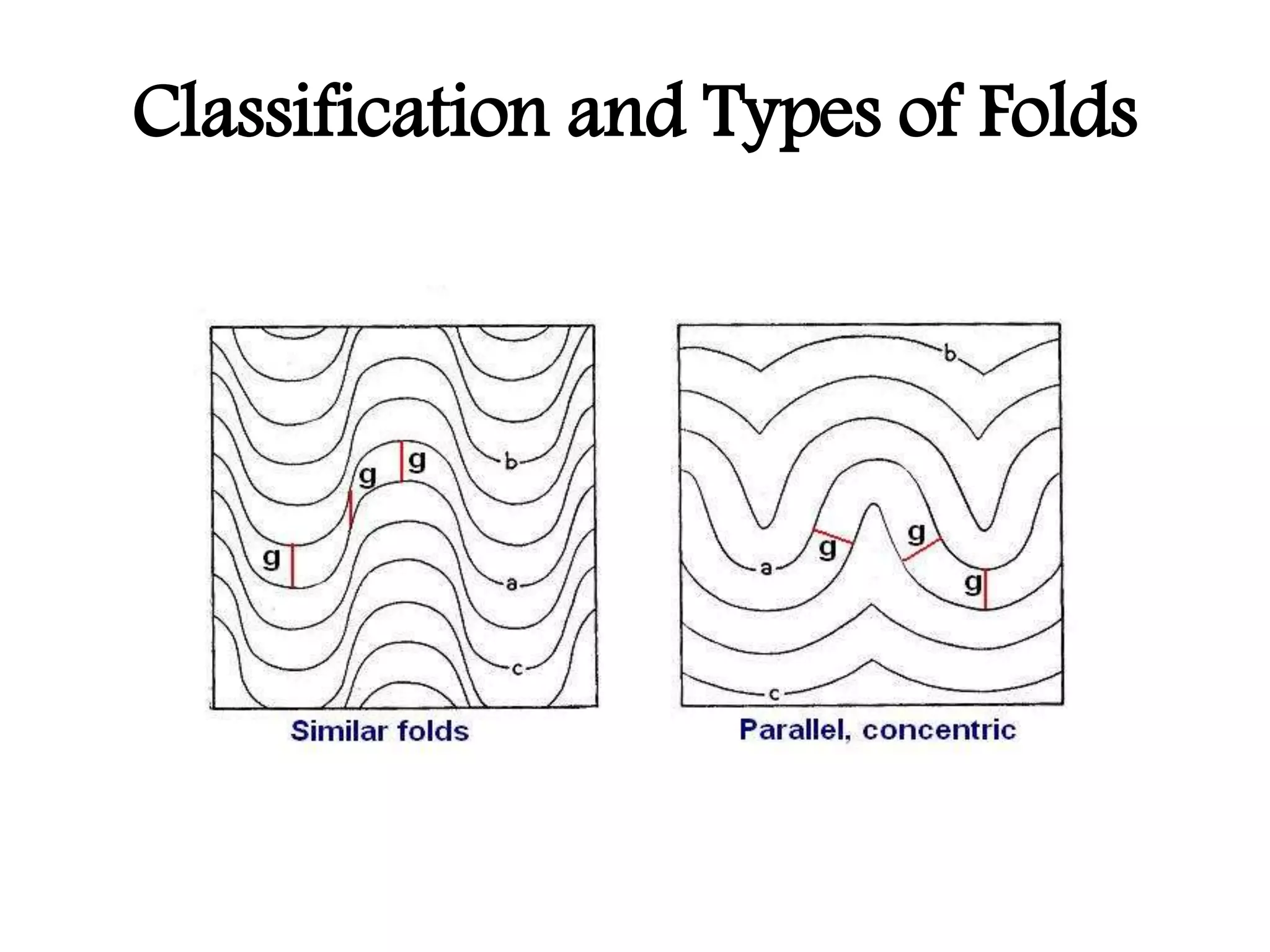 Classification and Types of Folds
 