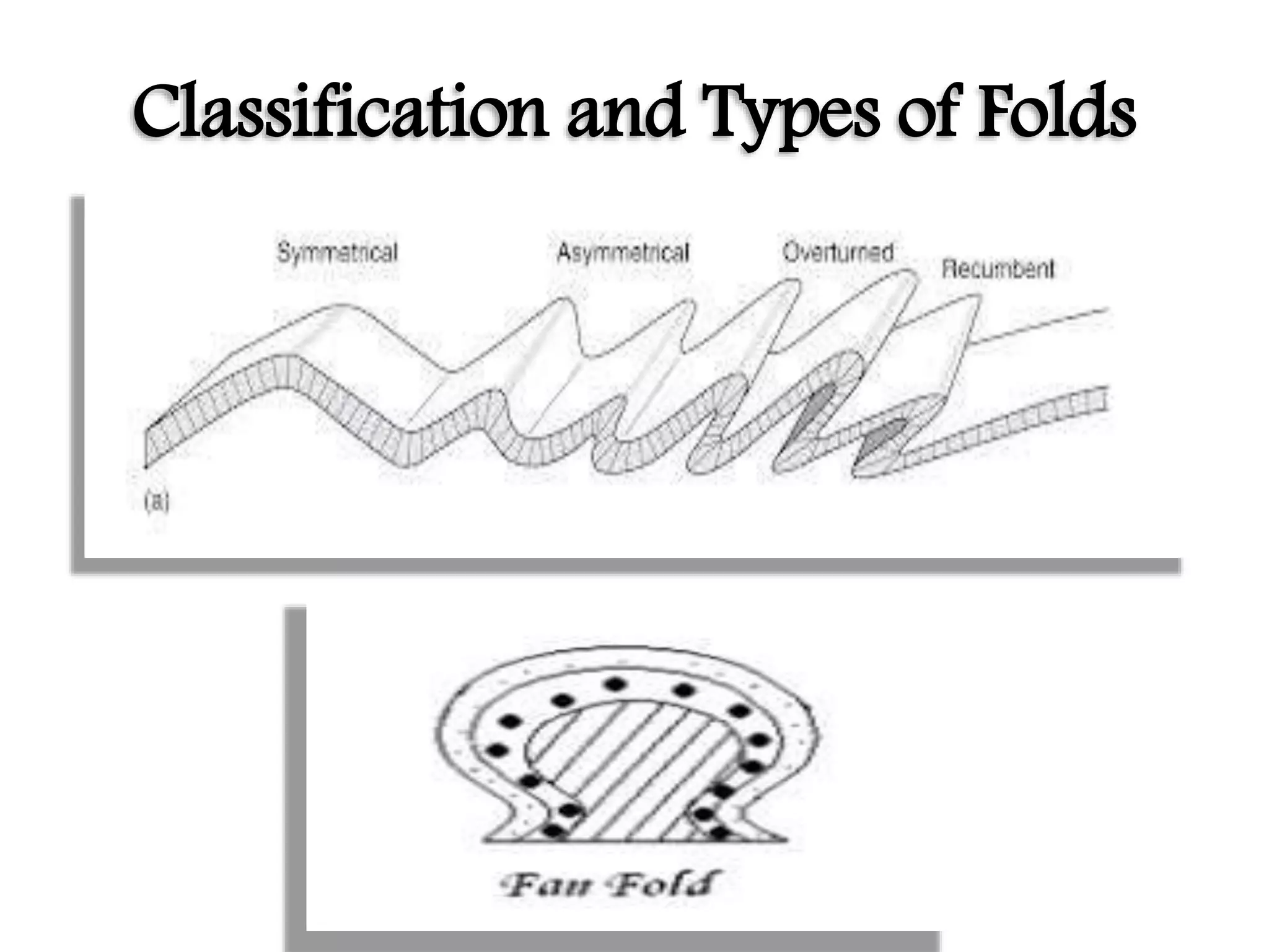 Classification and Types of Folds
 