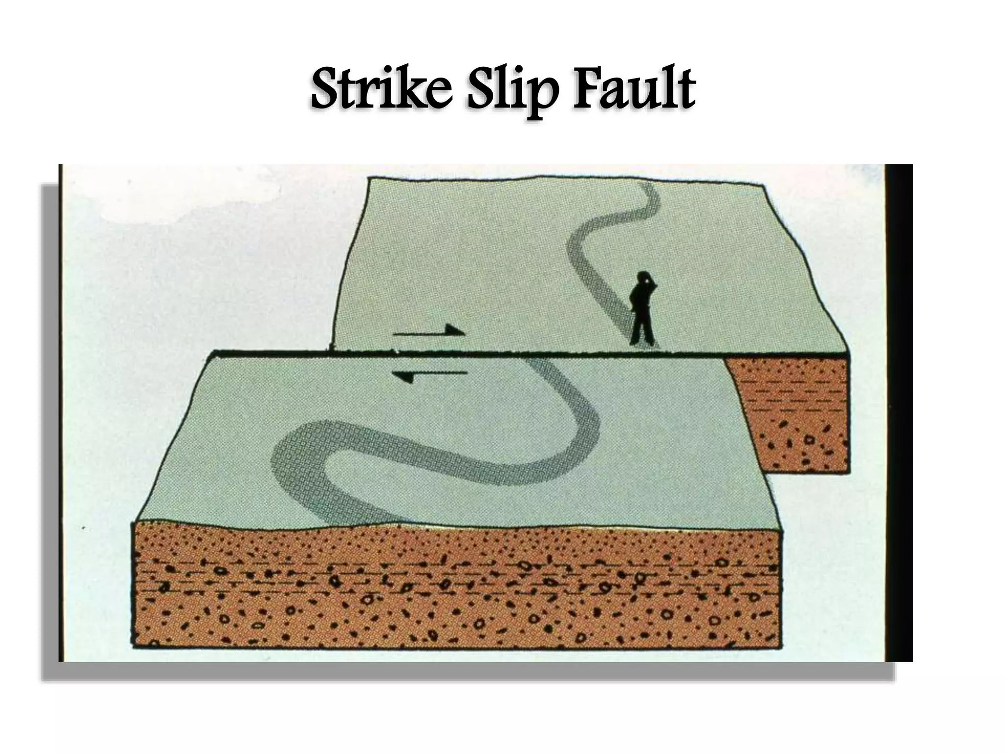 Strike Slip Fault
 