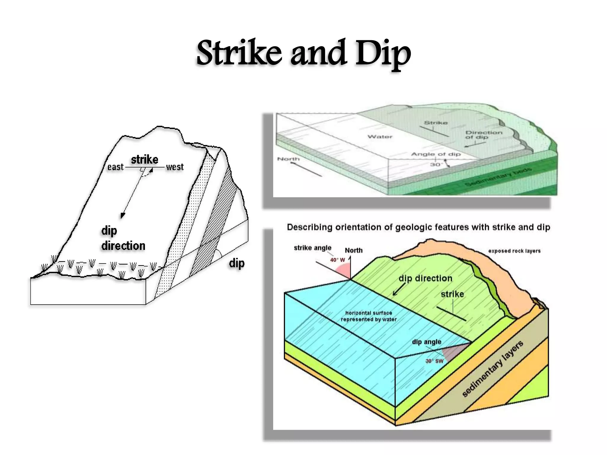 Strike and Dip
 