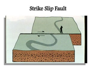 Strike Slip Fault
 