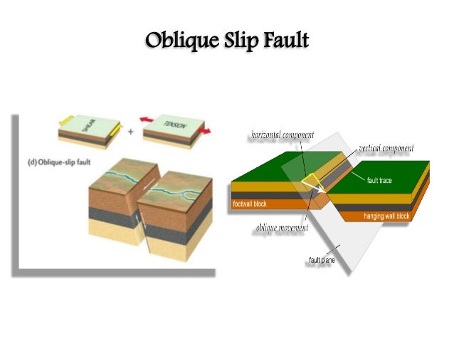 Oblique Slip Fault Field Examples Of Normal And Oblique Slip Faults. A