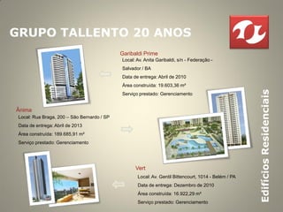 GRUPO TALLENTO 20 ANOS
                                             Garibaldi Prime
                                             Local: Av. Anita Garibaldi, s/n - Federação -
                                             Salvador / BA
                                             Data de entrega: Abril de 2010
                                             Área construída: 19.603,36 m²




                                                                                                       Edifícios Residenciais
                                             Serviço prestado: Gerenciamento


Ânima
 Local: Rua Braga, 200 – São Bernardo / SP
 Data de entrega: Abril de 2013
 Área construída: 189.685,91 m²
 Serviço prestado: Gerenciamento




                                                   Vert
                                                    Local: Av. Gentil Bittencourt, 1014 - Belém / PA
                                                    Data de entrega: Dezembro de 2010
                                                    Área construída: 16.922,29 m²
                                                    Serviço prestado: Gerenciamento
 