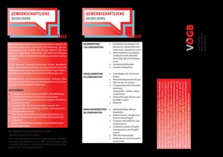 GEWERKSCHAFTLICHE                                           GEWERKSCHAFTLICHE
    AUSBILDUNG                                                  AUSBILDUNG



                                                  ZIELE                                                  INHALTE




                                                                                                                                                                                            Bahnhofstraße 44
                                                                                                                                                                                            9020 Klagenfurt
                                                                                                                                                                                            Bildungsreferat
Aktive GewerkschafterInnen brauchen für ihre tägliche Ar-     SACHKOMPETENZ:        » Rechtliche Grundlagen (Ar-
beit eine solide Basis aus Wissen und Erfahrung. Die Ge-      (128 LERNEINHEITEN)       beitsrecht, ArbeitnehmerIn-
werkschaftsschule ist dafür die richtige Adresse. Hier be-                              nenschutz, Sozialrecht uvm.)
steht die Möglichkeit, Kenntnisse auf arbeitsrechtlichem,                           »   Wirtschaftliche Grundlagen
sozialem und wirtschaftlichem Gebiet zu erweitern und zu                                (Volkswirtschaft, Betriebs-
vertiefen.                                                                              wirtschaft, BR und Finanzen
                                                                                        uvm.)
In der Kärntner Gewerkschaftsschule lernen Betriebsrä-                              »   Gewerkschaftskunde
tInnen, PersonalvertreterInnen, Vertrauensleute sowie alle                          »   Gesellschaftspolitik
MitgliederInnen, die an gewerkschaftlichen Fragen interes-
siert sind, von einander und tauschen Erfahrungen aus.        SOZIALE KOMPETENZ:    » Grundlagen der Kommuni-
                                                              (82 LERNEINHEITEN)        kation
AbsolventInnen der Gewerkschaftsschule verfügen über                                » Persönlichkeitsentwicklung
das notwendige Rüstzeug, das BetriebsrätInnen brauchen,                             » Wie berate ich andere




                                                                                                                       Ausbildung in Arbeits- und Sozialrecht, Wirtschaftskenntnissen und
                                                                                                                       Mit der Gewerkschaftsschule bietet der VÖGB in allen Bundeslän-
                                                                                                                       dern BetriebsrätInnen (auch jenen, die es werden wollen) und Ge-
                                                                                                                       werkschaftsmitgliedern ein persönliches Weiterbildungsprogramm
                                                                                                                       an, das Fach- und Allgemeinwissen, Selbstbewusstsein und Sicher-
                                                                                                                       heit für schwierige Situationen vermittelt. Neben einer fundierten

                                                                                                                       praktischer Betriebsratsarbeit wird besonderes Augenmerk auf die
                                                                                                                       Stärkung der eigenen Fähigkeiten und sozialen sowie gewerk-
                                                                                                                       schaftlicher Handlungskompetenz gelegt. Die TeilnehmerInnen er-
                                                                                                                       leben moderne Unterrichtsmethoden, erwerben nützliche Kontakte
um professionell arbeiten zu können.                                                » Gruppendynamik, Teament-
                                                                                        wicklung,
DAZU GEHÖREN:                                                                           Teamarbeit – führen, leiten
» Strategien, mit dem Spannungsfeld „Betriebsleitung                                    moderieren




                                                                                                                       zu ExpertInnen und schaffen sich ihr eigenes Netzwerk.
    und MitarbeiterInnen” konstruktiv umzugehen                                     »   Verhandlungen führen und
» Problemerkennung und -lösung im eigenen Betrieb in                                    Konflikte regeln
    Zusammenarbeit                                                                  »   Rhetorik
    mit dem ÖGB, den Gewerkschaften und der AK
»   Gute betriebswirtschaftliche, arbeits- und sozialrecht-   HANDLUNGSKOMPETENZ: » Selbstständiges Wissen
    liche Grundkenntnisse                                                           erarbeiten
                                                              (80 LERNEINHEITEN)
»   Das Wissen über Mitbestimmungsmöglichkeiten im                                  » Recherchieren, vergleichen,
    eigenen Betrieb wie auch in Politik und Gesellschaft                                kritisch hinterfragen
    insgesamt                                                                       » Analysen durchführen und
»   Selbstständig Wissen erarbeiten durch Wahlmodule                                    interpretieren
    und Projektarbeit                                                               » Initiativen setzten (Projekt-
                                                                                        management und Projekt-
Das Motto der Gewerkschaftsschule lautet:
                                                                                        arbeit)
„Aus der Praxis für die Praxis”.                                                    »   Öffentlichkeitsarbeit
Hier lernen TeilnehmerInnen von ReferentInnen und Refe-                             »   Präsentieren und Präsentati-
rentInnen von TeilnehmerInnen. Weil man Gelerntes auch                                  onstechnik
anwenden können soll, arbeiten wir stets an konkreten Bei-
spielen und in Trainingssituationen.
 