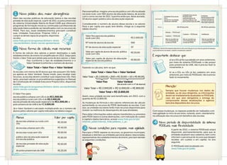 Adesão – PDDEweb*
Cadastro–PDDEweb
Cadastro–PDDEweb Habilitação
Nãoterpendências
comprestaçõesde
contasdoPDDE
Nãoterpendências
comprestaçõesde
contasdoPDDE
Nãoterpendências
comprestaçõesde
contasdoPDDE
PROCEDIMENTOS
Até 30 de junho Até 30 de setembroPRAZO
ENTIDADES
EntidadesExecutoras
(EEx)
(governosmunicipais,
estaduaisedistrital)
UnidadesExecutoras
Próprias(UEx)
(representativasde
escolaspúblicasede
polospresenciaisdaUAB)
Entidades
Mantenedoras(EM)
(representativasde
escolasprivadasde
educaçãoespecial)
*PDDEweb:sistemainformatizadodisponívelnosítiowww.fnde.gov.br,pormeiodoqualsãoformalizados
osprocedimentosdeadesão,cadastroeatualizaçãocadastral.
É importante destacar que:
a) se a EEx já fez sua adesão em anos anteriores,
por meio do sistema PDDEweb, e não possui
polo presencial da UAB, não é preciso fazê-la
novamente; e
b) se a EEx ou UEx já fez cadastro em anos
anteriores, por meio do PDDEweb, não é preciso
fazê-lo novamente.
Com essas mudanças, os repasses poderão ser realizados com
mais agilidade no início do ano letivo, evitando, assim, retardamento
na utilização dos recursos em benefício das escolas.
Sempre que houver mudanças nos dados da
entidade, ou de seus dirigentes, as informações
devem ser imediatamente atualizadas no PDDEweb,
caso em que será obrigatória a entrega do
comprovante dessas atualizações à agência
bancária depositária dos recursos.
Atenção!
Novo período de disponibilidade do sistema
PDDEweb, mais flexibilidade
4
A partir de 2013, o sistema PDDEweb estará
disponível, permanentemente, para que as
entidades atualizem seus cadastros, bem como
informem o percentual de recursos que desejam
receber, em custeio e em capital, no ano
seguinte.
O PDDEweb está localizado em
www.fnde.gov.br/pdde.
Para exempliﬁcar, imagine uma escola pública com UEx localizada
na zona rural, com 560 alunos da educação básica, de acordo
com o censo escolar de 2012. Suponha ainda que, desse alunado,
10 alunos sejam público alvo da educação especial.
Considerando o número de alunos dessa escola e os valores
ﬁxos e per capita aos quais terá direito, chega-se à seguinte
tabela resumo:
Fazendo os cálculos, tem-se que:
Assim, essa unidade escolar será beneﬁciada, em 2013, com a
quantia de R$ 13.800,00.
As mudanças da fórmula e dos valores referenciais de cálculo
aumentarão os recursos do PDDE destinados às escolas. Com
isso, as unidades escolares terão mais recursos disponíveis para
investir na melhoria do desempenho de suas atividades.
Para obter informações sobre valores transferidos ou previstos
pelo PDDE básico e outras destinações, com indicação de custeio
e capital e dados bancários, acesse www.fnde.gov.br/pls/
internet_pdde/internet_fnde.pdderex_1_pc.
Valor Total = Valor Fixo + Valor Variável
Valor Total = R$ 2.000,00 + R$ 11.000,00 + R$ 800,00
Valor Total = R$ 13.800,00
Valor ﬁxo para escola pública
rural com UEx
Nº total de alunos da escola
Nº de alunos da educação especial
Valor per capita de alunos de escola pública
rural com UEx
Valor per capita de alunos da educação
especial de escola pública
R$ 2.000,00
560
10
R$ 20,00
R$ 80,00
Valor Total = R$ 2.000,00 + (550 x R$ 20,00) + (10 x R$ 80,00)
Valor Fixo Valor Variável
(de acordo com o nº de alunos)
Novas condições para repasse, mais agilidade3
Para que o FNDE repasse os recursos, os governos municipais,
estaduais e distrital e as entidades parceiras abaixo relacionadas,
representativas dos estabelecimentos de ensino, precisam atender
as seguintes condições:
Novo público alvo, maior abrangência1
Além das escolas públicas da educação básica e das escolas
privadas de educação especial, a partir de 2013, os polos presenciais
do sistema Universidade Aberta do Brasil (UAB) que oferecem
programas de formação inicial ou continuada a proﬁssionais da
educação básica poderão ser beneﬁciados com os recursos do
PDDE. Para isso, esses estabelecimentos precisam constituir
suas Unidades Executoras Próprias (UEx) e
cumprir as demais regras do programa, disponíveis
no sítio:
www.fnde.gov.br/programas/dinheiro-direto
-escola/dinheiro-direto-escola-apresentacao
Nova forma de cálculo, mais recursos2
A forma de cálculo dos valores a serem destinados a cada
estabelecimento de ensino foi simpliﬁcada em 2013. Daqui para
frente o Valor Total será obtido pela soma de dois valores: o Valor
Fixo (conforme o tipo de estabelecimento) e o
Valor Variável (conforme o número de alunos).
O Valor Fixo para:
escola pública urbana com UEx é de R$ 1.000,00;
escola pública rural com UEx é de R$ 2.000,00;
escola privada de educação especial é de R$ 1.000,00; e
polo presencial da UAB é de R$ 3.000,00.
Já o Valor Variável é calculado multiplicando-se o número de
alunos pelos valores per capita indicados na tabela a seguir:
Valor Total = Valor Fixo + Valor Variável
As escolas com menos de 50 alunos que não possuem UEx farão
jus apenas ao Valor Variável. Desse modo, para receber mais
recursos, as escolas devem constituir suas respectivas UEx. Para
tanto, precisam adotar os procedimentos sugeridos no Manual
de Constituição de Unidade Executora Própria (UEx), disponível
no sítio:
www.fnde.gov.br/programas/dinheiro-direto-escola/dinheiro-
direto-escola-consultas.
Alunos Valor per capita
de escolas urbanas ou rurais com
UEx
de escolas urbanas sem UEx
de escolas rurais sem UEx
público alvo da educação especial
em escola pública
de escolas privadas de educação
especial
de polos presenciais da UAB
R$ 20,00
R$ 40,00
R$ 60,00
R$ 80,00
R$ 60,00
R$ 20,00
 