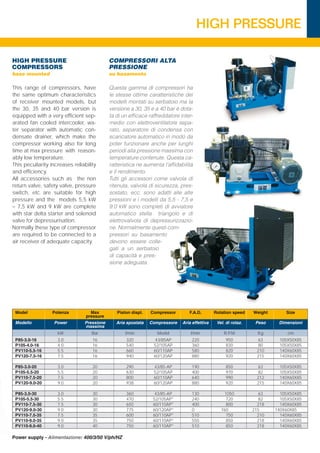 Piston High Pressure (EN-IT) | PDF