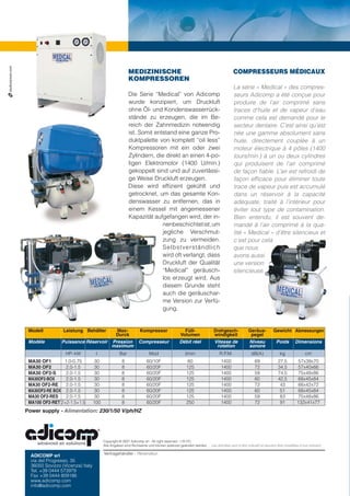 studiozancan.com




                                                                           MEDIZINISCHE                                                         COMPRESSEURS MÉDICAUX
                                                                           KOMPRESSOREN
                                                                                                                                                La série « Medical » des compres-
                                                                           Die Serie “Medical” von Adicomp                                      seurs Adicomp a été conçue pour
                                                                           wurde konzipiert, um Druckluft                                       produire de l’air comprimé sans
                                                                           ohne Öl- und Kondenswasserrück-                                      traces d’huile et de vapeur d’eau
                                                                           stände zu erzeugen, die im Be-                                       comme cela est demandé pour le
                                                                           reich der Zahnmedizin notwendig                                      secteur dentaire. C’est ainsi qu’est
                                                                           ist. Somit entstand eine ganze Pro-                                  née une gamme absolument sans
                                                                           duktpalette von komplett “oil less”                                  huile, directement couplée à un
                                                                           Kompressoren mit ein oder zwei                                       moteur électrique à 4 pôles (1400
                                                                           Zylindern, die direkt an einen 4-po-                                 tours/min.) à un ou deux cylindres
                                                                           ligen Elektromotor (1400 U/min.)                                     qui produisent de l’air comprimé
                                                                           gekoppelt sind und auf zuverlässi-                                   de façon ﬁable. L’air est refroidi de
                                                                           ge Weise Druckluft erzeugen.                                         façon efﬁcace pour éliminer toute
                                                                           Diese wird efﬁzient gekühlt und                                      trace de vapeur puis est accumulé
                                                                           getrocknet, um das gesamte Kon-                                      dans un réservoir à la capacité
                                                                           denswasser zu entfernen, das in                                      adéquate, traité à l’intérieur pour
                                                                           einem Kessel mit angemessener                                        éviter tout type de contamination.
                                                                           Kapazität aufgefangen wird, der in-                                  Bien entendu, il est souvent de-
                                                                                         nenbeschichtet ist, um                                 mandé à l’air comprimé à la qua-
                                                                                         jegliche Verschmut-                                    lité « Medical » d’être silencieux et
                                                                                         zung zu vermeiden.                                     c’est pour cela
                                                                                         Selbstverständlich                                     que nous
                                                                                         wird oft verlangt, dass                                avons aussi
                                                                                         Druckluft der Qualität                                 une version
                                                                                         “Medical” geräusch-                                    silencieuse.
                                                                                         los erzeugt wird. Aus
                                                                                         diesem Grunde steht
                                                                                         auch die geräuschar-
                                                                                         me Version zur Verfü-
                                                                                         gung.


                    Modell          Leistung Behälter    Max-                     Kompressor                  Füll-                Drehgesch-             Geräus-         Gewicht Abmessungen
                                                        Durck                                               Volumen                windigkeit              pegel
                    Modéle         Puissance Réservoir Pression                   Compresseur               Débit réel             Vitesse de             Niveau            Poids       Dimensions
                                                       maximum                                                                      rotation              sonore
                                     HP- kW           l              Bar                Mod                     l/min                  R.P.M.              dB(A)              kg               cm
                    MA30 OF1       1.0-0.75           30               8               60/10F                     60                    1400                  69             27,5         57x39x70
                    MA30 OF2        2.0-1.5           30               8               60/20F                    125                    1400                  72             34,5         57x40x66
                    MA30 OF2-S      2.0-1.5           30               8               60/20F                    125                    1400                  59             74,5        75x48x86
                    MA30OF2-BOX     2.0-1.5          30                8               60/20F                    125                    1400                  60             42,5        68x45x84
                    MA30 OF2-RE     2.0-1.5          30                8               60/20F                    125                    1400                  72              43         66x42x72
                    MA30OF2-RE BOX 2.0-1.5            30               8               60/20F                    125                    1400                  60              51         68x45x84
                    MA30 OF2-RES    2.0-1.5          30                8               60/20F                    125                    1400                  59              83         75x48x86
                    MA100 OF2-RET 2+2-1.5+1.5        100               8               60/20F                    250                    1400                  72              91         132x41x77
                   Power supply - Alimentation: 230/1/50 V/ph/HZ




                                                           Copyright © 2007 Adicomp srl - All right reserved - (10 07)
                                                           Alle Angaben sind Richtwerte und können jederzeit geändert werden. . Les données sont à titre indicatif et peuvent être modiﬁées à tout moment.

                                                           Vertragshändler - Revendeur:
                     ADICOMP srl
                     via del Progresso, 35
                     36050 Sovizzo (Vicenza) Italy
                     Tel. +39 0444 573979
                     Fax +39 0444 809186
                     www.adicomp.com
                     info@adicomp.com
 