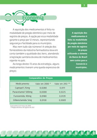 7



                  Economia

    A aquisição dos medicamentos é feita na
modalidade de pregão eletrônico por meio de                                  A aquisição dos
registro de preços. A opção por essa modalidade                             medicamentos é
garante o preço por 12 meses, representando                             feita na modalidade
segurança e facilidade para os municípios.                              de pregão eletrônico
    Mas nem tudo são números! A seleção dos                             por meio de registro
fornecedores da indústria farmacêutica leva em                                     de preços
conta também a qualidade dos itens, atendendo                           utilizando o sistema
à legislação sanitária da área de medicamentos                            do Banco do Brasil
vigente no país.                                                           sem custos para o
    Ao longo destes 13 anos da estratégia, alguns                                Consórcio e
medicamentos tiveram uma queda expressiva de                                    municípios.
preços:

                            Comparativo de Preços

        Medicamento                     Valor em 2000 *   Valor em 2012 **
       Captopril 25mg                       0,0280             0,0111
   Paracetamol 500mg                        0,0300            0,0225
     Furosemida 40mg                        0,0180            0,0139
    Glibenclamida 5mg                       0,0130            0,0089

*Concorrência de março de 2000
**Pregão eletrônico de agosto de 2012
 