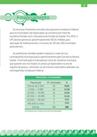 9



      Financiamento

   Os recursos financeiros oriundos dos governos estadual e federal
para os municípios são repassados ao consórcio por meio de
convênio firmado com a Secretaria de Estado da Saúde. Em 2013, o
CPS deverá gerenciar aproximadamente R$ 65 milhões para
aquisição de medicamentos e insumos de 391 dos 399 municípios
paranaenses.

   As prefeituras também podem repassar o valor de sua
contrapartida municipal para o gerenciamento pelo Consórcio Paraná
Saúde. A formalização é realizada por meio de convênio municipal,
que garante aos municípios os preços já registrados na ata de
registro de preços, utilizando-se da mesma sistemática adotada nas
contrapartidas estadual e federal.

                             Municípios Conveniados

                    População              Nº municípios            %
                  Menos de 5.000               34                 29,82
                  5.000 -- 9.999
                          ---                  36                 31,58
                 10.000 -- 19.999
                          ---                   22                19,30
                 20.000 ----- 49.999            15                13,16
                 50.000 ----- 99.999            4                  3,51
                 100.000 ou mais                 3                 2,63
                       TOTAL                       114            100
              Distribuição dos convênios por faixa de população
 