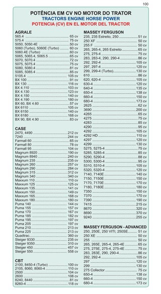 POTÊNCIA EM CV NO MOTOR DO TRATOR
TRACTORS ENGINE HORSE POWER
POTENCIA (CV) EN EL MOTOR DEL TRACTOR
AGRALE
565.4 .............................................. 65 cv
575.4 .............................................. 75 cv
5050, 5050.4E .................................50 cv
5060 (Turbo), 5060E (Turbo) .......... 60 cv
5060.4E (Turbo) ..............................60 cv
5065, 5065.4, 5065.5.......................65 cv
5070, 5070.4....................................72 cv
5075, 5075.4....................................75 cv
5080, 5080.4....................................81 cv
5085, 5085.4....................................85 cv
5105.4 .......................................... 105 cv
BX 100 .............................................91 cv
BX 130 ...........................................116 cv
BX 4.110 ........................................103 cv
BX 4.130 ........................................123 cv
BX 4.150 ........................................140 cv
BX 4.190 ........................................180 cv
BX 60, BX 4.60 ................................57 cv
BX 6110 .........................................105 cv
BX 6150 .........................................140 cv
BX 6180 .........................................168 cv
BX 90, BX 4.90 ................................83 cv
CASE
2470, 4490.....................................212 cv
7240...............................................244 cv
Farmall 60........................................65 cv
Farmall 80........................................78 cv
Farmall 95......................................104 cv
Magnum 8920................................190 cv
Magnum 8940................................240 cv
Magnum 235..................................235 cv
Magnum 260..................................257 cv
Magnum 290..................................284 cv
Magnum 315..................................312 cv
Magnum 340..................................340 cv
Maxxum 110...................................110 cv
Maxxum 125 ..................................125 cv
Maxxum 135...................................141 cv
Maxxum 150...................................149 cv
Maxxum 165...................................168 cv
Maxxum 180...................................180 cv
Puma 140 ..................................... 144 cv
Puma 155 ..................................... 157 cv
Puma 170 ..................................... 167 cv
Puma 185 ..................................... 182 cv
Puma 195.......................................197 cv
Puma 205 ..................................... 197 cv
Puma 210...................................... 213 cv
Puma 225 ..................................... 213 cv
Quadtrac........................................ 360 cv
Steiger 9330.................................. 235 cv
Steiger 9350.................................. 310 cv
Steiger 450.................................... 457 cv
Steiger 550.................................... 558 cv
CBT
2100, 8450-4 (Turbo).....................100 cv
2105, 8060, 8060-4........................110 cv
2500...............................................104 cv
2600...............................................108 cv
8240, 8440.......................................81 cv
8260-4............................................118 cv
MASSEY FERGUSON
235, 235 Estreito, 250....................51 cv
250 XF .......................................... 50 cv
255 F ............................................ 50 cv
265, 265-4, 265 Estreito.................65 cv
275, 275-4......................................75 cv
283, 283-4, 290, 290-4...................86 cv
292, 292-4....................................105 cv
297, 297-4....................................120 cv
299, 299-4 (Turbo).......................130 cv
610.................................................86 cv
620, 620-4....................................105 cv
630-4............................................120 cv
640-4............................................135 cv
650-4............................................138 cv
660-4............................................150 cv
680-4............................................173 cv
2625...............................................62 cv
3690.............................................200 cv
4265...............................................65 cv
4275...............................................75 cv
4283...............................................85 cv
4290...............................................95 cv
4292.............................................105 cv
4292 HD.......................................110 cv
4297.............................................120 cv
4299.............................................130 cv
5275, 5275-4..................................75 cv
5285, 5285-4..................................85 cv
5290, 5290-4..................................88 cv
5300, 5300-4..................................95 cv
5310, 5310-4................................105 cv
5320, 5320-4................................120 cv
7140, 7140E.................................140 cv
7150, 7150E.................................150 cv
7170, 7170E.................................170 cv
7180, 7180E.................................180 cv
7350.............................................150 cv
7370.............................................170 cv
7390.............................................190 cv
7415.............................................215 cv
8670.............................................320 cv
8690.............................................370 cv
9240.............................................255 cv
MASSEY FERGUSON - ADVANCED
250, 250E, 250 VITI, 250SE.......... 51 cv
250 XE .......................................... 50 cv
255 ............................................... 50 cv
265, 265E, 265-4, 265-4E..............65 cv
275, 275E, 275-4, 275-4E..............75 cv
283, 283E, 290, 290-4....................86 cv
292, 292-4....................................105 cv
297...............................................120 cv
299...............................................130 cv
275 Collector................................. 75 cv
650-4............................................138 cv
660-4............................................150 cv
680-4............................................173 cv
100
 