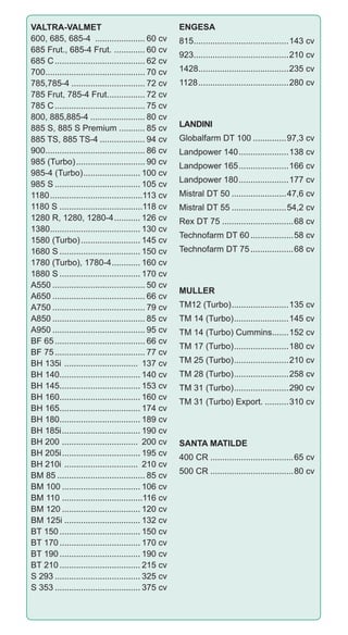 VALTRA-VALMET
600, 685, 685-4 ...................... 60 cv
685 Frut., 685-4 Frut. .............. 60 cv
685 C....................................... 62 cv
700........................................... 70 cv
785,785-4................................ 72 cv
785 Frut, 785-4 Frut................. 72 cv
785 C....................................... 75 cv
800, 885,885-4........................ 80 cv
885 S, 885 S Premium............ 85 cv
885 TS, 885 TS-4.................... 94 cv
900........................................... 86 cv
985 (Turbo).............................. 90 cv
985-4 (Turbo)......................... 100 cv
985 S..................................... 105 cv
1180........................................113 cv
1180 S....................................118 cv
1280 R, 1280, 1280-4............ 126 cv
1380....................................... 130 cv
1580 (Turbo).......................... 145 cv
1680 S................................... 150 cv
1780 (Turbo), 1780-4............. 160 cv
1880 S................................... 170 cv
A550........................................ 50 cv
A650........................................ 66 cv
A750........................................ 79 cv
A850........................................ 85 cv
A950........................................ 95 cv
BF 65....................................... 66 cv
BF 75....................................... 77 cv
BH 135i ................................ 137 cv
BH 140................................... 140 cv
BH 145................................... 153 cv
BH 160................................... 160 cv
BH 165................................... 174 cv
BH 180................................... 189 cv
BH 185i.................................. 190 cv
BH 200 ................................. 200 cv
BH 205i.................................. 195 cv
BH 210i ................................ 210 cv
BM 85...................................... 85 cv
BM 100.................................. 106 cv
BM 110...................................116 cv
BM 120.................................. 120 cv
BM 125i................................. 132 cv
BT 150................................... 150 cv
BT 170................................... 170 cv
BT 190................................... 190 cv
BT 210................................... 215 cv
S 293..................................... 325 cv
S 353..................................... 375 cv
ENGESA
815.........................................143 cv
923.........................................210 cv
1428.......................................235 cv
1128.......................................280 cv
LANDINI
Globalfarm DT 100...............97,3 cv
Landpower 140......................138 cv
Landpower 165......................166 cv
Landpower 180......................177 cv
Mistral DT 50........................47,6 cv
Mistral DT 55........................54,2 cv
Rex DT 75...............................68 cv
Technofarm DT 60...................58 cv
Technofarm DT 75...................68 cv
MULLER
TM12 (Turbo).........................135 cv
TM 14 (Turbo)........................145 cv
TM 14 (Turbo) Cummins........152 cv
TM 17 (Turbo)........................180 cv
TM 25 (Turbo)........................210 cv
TM 28 (Turbo)........................258 cv
TM 31 (Turbo)........................290 cv
TM 31 (Turbo) Export............310 cv
SANTA MATILDE
400 CR....................................65 cv
500 CR....................................80 cv
 