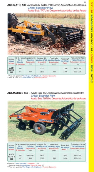 11
ARADOS-PLOWS-ARADOS/DISTR.CALCÁRIO-LIMESPREADERS-DISTR.CAL
AST/MATIC E 550 -	 Arado Sub. TATU c/ DesarmeAutomático das Hastes
	 Chisel Subsoiler Plow
	 Arado Sub. TATU c/ DesarmeAutomático de lasAstas
AST/MATIC 500 -	Arado Sub. TATU c/ DesarmeAutomático das Hastes
	 Chisel Subsoiler Plow
	 Arado Sub. TATU c/ DesarmeAutomático de lasAstas
		 05		 2000		 2200	 160 - 180
		 07	 400	 2800	 500	 2766	 200 - 220
Modelo
Model
Modelo
Nº de Hastes
Nr of
Shanks
Nr de Astas
Largura Útil
Working Width
Ancho Útil
(mm)
Peso (kg)*
Net Weight
Peso
Espaçamento
Spacing
Separación
(mm)
Penetração
Working Depth
Penetración
(mm)
Potência no Motor
Tractor Required
Potencia en el motor
(cv)
AST/
MATIC
500
* Peso com opcionais / Net Weight with all Optionals / Peso con Opcionales.
> Disco de Corte 24” / Coulter Blades 24” / Disco de Corte 24”.
		 05	 400, 450, 	 2400		 3402	 180 - 240
		 07	 480	 3360	 550	 3530	 270 - 325
Modelo
Model
Modelo
Nº de Hastes
Nr of
Shanks
Nr de Astas
Largura Útil
Working Width
Ancho Útil
(mm)
Peso (kg)
Net Weight
Peso **
Espaçamento
Spacing
Separación
(mm)
Penetração
Working Depth
Penetración
(mm)
Potência no Motor
Tractor Required
Potencia en el motor
(cv)
AST /
MATIC E
550
Espessura / Shank Thickness / Espesores: 1.1/2”.
* Discos de Corte / Coulter Blades / Discos de Corte: 24”.
** Peso com opcionais / Net Weight with all Optionals / Peso con Opcionales.
 