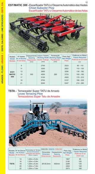 12
Modelo
Model
Modelo
DISCOS / DISCS / DISCOS
Nº de Discos
Nr of Discs
Nr de Discos	
Dimensões
Dimension
Dimensiones
Espaçamento
Spacing
Separación
Peso (kg)
Net Weight
Peso
Potência no Motor
Tractor Required
Potencia en el
motor (cv)
Dimensões do Terraço
Terrace Dimentions
Dimension de la Terraza
(Altura x Largura)
		 14	 1,20m x 5,2m			 1967	 85
		 16	 1,20m x 5,8m			 2190	 100
	 TSTA	 18	 1,20m x 6,4m	 26”x6,0mm	 400mm	 2299	 120
		 20	 1,20m x 7,0m			 2464	 140
		 22	 1,20m x 7,6m			 2573	 160
TSTA - 	Terraceador Super TATU de Arrasto
	 Levee Terracing Plow
	 Terrazadoras Super Tatu de Arrastre
ARADOS-PLOWS-ARADOS/DISTR.CALCÁRIO-LIMESPREADERS-DISTR.CAL
EST/MATIC 300 -	EscarificadorTATUc/DesarmeAutomáticodasHastes
	 Chisel Subsoiler Plow
	 EscarificadorTATUc/DesarmeAutomáticodelasAstas
		 9		 2700		 2523	 90 - 110
		 11		 3300		 2822	 110 - 135
		 13		 3900		 3290	 130 - 160
		 15	 300	 4500	 260	 3723	 150 - 185
		 17		 5100		 4593	 170 - 210
		 19		 5700		 5107	 190 - 235
		 21		 6300		 5347	 210 - 260
Modelo
Model
Modelo
Nº Hastes
Nr of Shanks
Nr de Astas
Largura Trabalho
Working Width
Ancho Trabajo
(mm)
Peso (kg)*
Net Weight
Peso
Espaçamento
Spacing
Separación
(mm)
Penetração
Working Depth
Penetración
(mm)
Potência no Motor
Tractor Required
Potencia en el motor
(cv)
EST/
MATIC
300
 