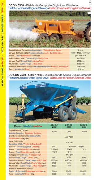 14
DCA DC 2500 / 5500 / 7500 - Distribuidor de Adubo Duplo Comando
FertilizerSpreaderDobleSpoolValve-DistribuidordeAbonoComandoDoble
Modelos / Models / Modelos
Capacidade de Carga /
Loading Capacity / Capacidad de Carga
Distribuição Calcário / Spreading Rate /
Distribución Cal (Kg/Ha)
Larg. Distribuição
Spreading Width / Ancho de Distribuición
Rodado / Wheeling System / Rodado
Pneus / Tires / Neumáticos - Standard
Pneus / Tires / Neumáticos - Opcional
Rotação TDP / Driveline / Rotación TDF
Bitola / Wheel Gauge / Trocha (mm)
Comprimento Total / Overall Lenght / Largo Total
Largura Total / Overall Width / Ancho Total (mm)
Altura Total / Overall Height / Altura Total (mm)
Potência no Motor do Trator /
Tractor HP Required / Potencia en el motor (cv)
Peso / Net Weight / Peso - (Kg)
DCA DC	 DCA DC	 DCA DC
2500	 5500	 7500
	 1,4m³	 2,3m³	 3,75m³
Até 7.200
	
14 a 16m
	 1510	 1620	 1545
	 3600mm	 4120mm	 4700mm
	 1750	 1870	 1860
	 1650	 1750	 1840
	
	 60-65	 70-85	 90-100
	 1020	 1288	 1300
	 Fixo	 Balancim / Tandem
	 7,50x16	 7,50x16	 11L15
	 11L15	 11L15	 -
540 rpm
ARADOS-PLOWS-ARADOS/DISTR.CALCÁRIO-LIMESPREADERS-DISTR.CAL
DCO/v 5500 - Distrib. de Composto Orgânico - Vibratório
Distrib.ComposedOrganicVibratory-Distrib.CompuestoOrgánicoVibratorio
Capacidade de Carga / Loading Capacity / Capacidad de Carga
Largura de Distribuição / Spreading Width / Ancho de Distribuición
Pneus / Tires / Neumáticos - Standard
Comprimento Total / Overall Lenght / Largo Total
Largura Total / Overall Width / Ancho Total
Altura Total / Overall Height / Altura Total
Potência no Motor do Trator / Tractor HP Required / Potencia en el motor
Peso / Net Weight / Peso
2,3 m³
1300 / 1400 / 1500 mm
(04) 7.50 x 16
4200 mm
1750 mm
1950 mm
70 a 85 cv
1250 Kg
 