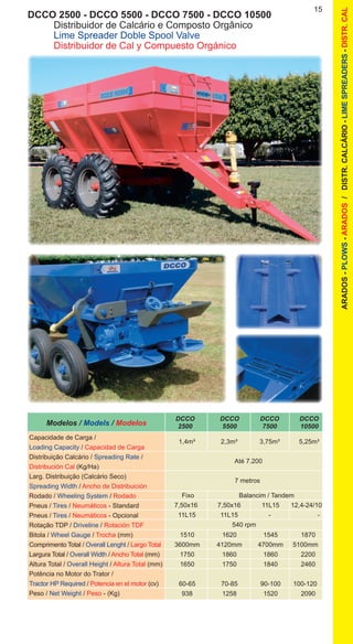 15
ARADOS-PLOWS-ARADOS/DISTR.CALCÁRIO-LIMESPREADERS-DISTR.CAL
DCCO 2500 - DCCO 5500 - DCCO 7500 - DCCO 10500
	 Distribuidor de Calcário e Composto Orgânico
	 Lime Spreader Doble Spool Valve
	 Distribuidor de Cal y Compuesto Orgánico
Modelos / Models / Modelos
Capacidade de Carga /
Loading Capacity / Capacidad de Carga
Distribuição Calcário / Spreading Rate /
Distribución Cal (Kg/Ha)
Larg. Distribuição (Calcário Seco)
Spreading Width / Ancho de Distribuición
Rodado / Wheeling System / Rodado
Pneus / Tires / Neumáticos - Standard
Pneus / Tires / Neumáticos - Opcional
Rotação TDP / Driveline / Rotación TDF
Bitola / Wheel Gauge / Trocha (mm)
Comprimento Total / Overall Lenght / Largo Total
Largura Total / Overall Width / Ancho Total (mm)
Altura Total / Overall Height / Altura Total (mm)
Potência no Motor do Trator /
Tractor HP Required / Potencia en el motor (cv)
Peso / Net Weight / Peso - (Kg)
	 DCCO	 DCCO	 DCCO	 DCCO
	 2500	 5500	 7500	 10500
	1,4m³	 2,3m³	 3,75m³	 5,25m³
Até 7.200
	
7 metros
	 1510	 1620	 1545	 1870
	 3600mm	 4120mm	 4700mm	 5100mm
	 1750	 1860	 1860	 2200
	 1650	 1750	 1840	 2460
	
	 60-65	 70-85	 90-100	 100-120
	 938	 1258	 1520	 2090
	 Fixo	 Balancim / Tandem
	 7,50x16	 7,50x16	 11L15	 12,4-24/10
		 11L15	 11L15	 -	 -
540 rpm
 