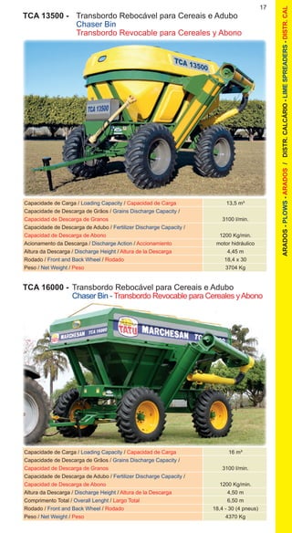 17
ARADOS-PLOWS-ARADOS/DISTR.CALCÁRIO-LIMESPREADERS-DISTR.CAL
Capacidade de Carga / Loading Capacity / Capacidad de Carga
Capacidade de Descarga de Grãos / Grains Discharge Capacity /
Capacidad de Descarga de Granos
Capacidade de Descarga de Adubo / Fertilizer Discharge Capacity /
Capacidad de Descarga de Abono
Altura da Descarga / Discharge Height / Altura de la Descarga
Comprimento Total / Overall Lenght / Largo Total
Rodado / Front and Back Wheel / Rodado
Peso / Net Weight / Peso
16 m³
3100 l/min.
1200 Kg/min.
4,50 m
6,50 m
18,4 - 30 (4 pneus)
4370 Kg
TCA 16000 - 	Transbordo Rebocável para Cereais e Adubo
	 Chaser Bin - Transbordo Revocable para Cereales yAbono
TCA 13500 - 	 Transbordo Rebocável para Cereais e Adubo
	 Chaser Bin
	 Transbordo Revocable para Cereales y Abono
Capacidade de Carga / Loading Capacity / Capacidad de Carga
Capacidade de Descarga de Grãos / Grains Discharge Capacity /
Capacidad de Descarga de Granos
Capacidade de Descarga de Adubo / Fertilizer Discharge Capacity /
Capacidad de Descarga de Abono
Acionamento da Descarga / Discharge Action / Accionamiento
Altura da Descarga / Discharge Height / Altura de la Descarga
Rodado / Front and Back Wheel / Rodado
Peso / Net Weight / Peso
13,5 m³
3100 l/min.
1200 Kg/min.
motor hidráulico
4,45 m
18,4 x 30
3704 Kg
 
