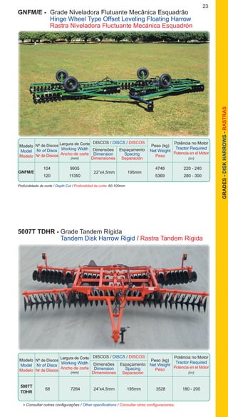 23
GRADES-DISKHARROWS-RASTRAS
Profundidade de corte / Depth Cut / Profundidad de corte: 60-100mm
Modelo
Model
Modelo
DISCOS / DISCS / DISCOS
Nº de Discos
Nr of Discs
Nr de Discos
Dimensões
Dimension
Dimensiones
Espaçamento
Spacing
Separación
Peso (kg)
Net Weight
Peso
Potência no Motor
Tractor Required
Potencia en el Motor
(cv)
Largura de Corte
Working Width
Ancho de corte
(mm)
		 104	 9935			 4748	 220 - 240
		 120	 11350			 5369	 280 - 300
	GNFM/E
GNFM/E -	 Grade Niveladora Flutuante Mecânica Esquadrão
	 Hinge Wheel Type Offset Leveling Floating Harrow
	 Rastra Niveladora Fluctuante Mecánica Esquadrón
	22”x4,5mm	 195mm
Modelo
Model
Modelo
DISCOS / DISCS / DISCOS
Nº de Discos
Nr of Discs
Nr de Discos
Dimensões
Dimension
Dimensiones
Espaçamento
Spacing
Separación
Peso (kg)
Net Weight
Peso
Potência no Motor
Tractor Required
Potencia en el Motor
(cv)
Largura de Corte
Working Width
Ancho de corte
(mm)
		 68	 7264	 24”x4,5mm	 195mm	 3528	 180 - 200
5007T TDHR - Grade Tandem Rígida
		 Tandem Disk Harrow Rigid / Rastra Tandem Rígida
5007T
TDHR
> Consultar outras configurações / Other specifications / Consultar otras configuraciones.
 