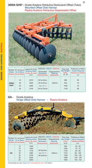 28GRADES-DISKHARROWS-RASTRAS
		 12	 1300			 929	 55 - 65
		 14	 1500			 1020	 70 - 75
		 16	 1730			 1145	 80 - 90
	 GA	 18	 1960		 230mm	 1373	 95 - 105
		 20	 2190			 1489	 105 - 120
		 22	 2420			 1669	 120 - 130
		 24	 2650			 1848	 140 - 153
Modelo
Model
Modelo
DISCOS / DISCS / DISCOS
Nº de Discos
Nr of Discs
Nr de Discos
Dimensões
Dimension
Dimensiones
Espaçamento
Spacing
Separación
Peso (kg)
Net Weight
Peso
*Ø 26”
Potência no Motor
Tractor Required
PotenciaenelMotor
(cv)
Largura de Corte
Working Width
Ancho de corte
(mm)
Profundidade de corte / Depth Cut / Profundidad de corte: 100-180mm
24”x6,0mm
ou / or / ó
26”x6,0mm
GA - 	 Grade Aradora
	 Hinge Offset Disk Harrow - Rastra Aradora
3009A GHD² - Grade Aradora Hidráulica Deslocável Offset (Tubo)
		 Mounted Offset Disk Harrow
		 Rastra Aradora Hidráulica Desplazable Offset
Modelo
Model
Modelo
DISCOS / DISCS / DISCOS
Nº de Discos
Nr of Discs
Nr de Discos
Dimensões
Dimension
Dimensiones
Espaçamento
Spacing
Separación
Peso (kg)
Net Weight
Peso
Ø 22”
Potência no Motor
Tractor Required
Potencia en el Motor
(cv)
Largura de Corte
Working Width
Ancho de corte
(mm)
		 18	 2070	 20”x4,5mm,		 585	 65
		 20	 2280	 22”x4,5mm, 	 230mm	634	 70
		 22	 2490	 ou / or / ó 		 1050	 75
		 24	 2745	 24”x4,75mm		 1138	 90
3009A
GHD²
 