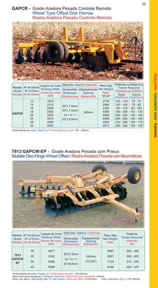 39
GRADES-DISKHARROWS-RASTRAS
Profundidade de corte / Depth Cut / Profundidad de corte: 120 - 240mm
GAPCR -	 Grade Aradora Pesada Controle Remoto
	 Wheel Type Offset Disk Harrow
	 Rastra Aradora Pesada Controle Remoto
		 12	 1870			 2776	 120 - 130	 70 - 75
		 14	 2210			 2986	 140 - 150	 75 - 85
		 16	 2550			 3352	 150 - 170	 90 - 100
		 18	 2900			 4385	 180 - 200	 110 - 120
		 20	 3230			 4609	 220 - 240	 130 - 140
		 24	 3910			 4996	 240 - 260	 150 - 160
		 28	 4590			 5549	 270 - 280	 165 - 175
		 30	 4930			 5873	 290 - 300	 180 - 190
28”x 7,5mm
30”x 7,5mm
ou / or / ó
32”x 9,0mm
GAPCR 340mm
Modelo
Model
Modelo
DISCOS / DISCS / DISCOS
Nº de Discos
Nr of Discs
Nr de Discos
Dimensões
Dimension
Dimensiones
Espaçamento
Spacing
Separación
Peso (kg)
Net Weight
Peso
*Ø 32”
Potência no Motor (cv)
Tractor Required
Potencia en el Motor
Rodas
Wheels/Ruedas
Esteiras
Crawler/Orugas
Largura de Corte
Working Width
Ancho de corte
(mm)
Profundidade de corte / Depth cut / Profundidad de corte: 140-230mm
Altura livre para transporte / Transport clearance / Altura libre para transporte: 240mm
Peso com disco / Net weight with 32” disc blades / Peso con disco: 32”x9,0mm - Eixo / Axle size / Eje: 2.1/8” (54mm)
Modelo
Model
Modelo
DISCOS / DISCS / DISCOS
Nº de Discos
Nr of Discs
Nr de Discos
Dimensões
Dimension
Dimensiones
Espaçamento
Spacing
Separación
Peso (kg)
Net Weight
Peso
Potência
Tractor Required
Potencia
(cv)
Largura de Corte
Working Width
Ancho de corte
(mm)
		 30	 4877			 6697	 260 - 280
		 32	 5182			 6851	 280 - 300
		 34	 5486			 7132	 310 - 330
		 40	 6096			 8146	 350 - 370
340mm
(13.3/8”)
7913
GAPCW
EP
7913 GAPCW-EP - Grade Aradora Pesada com Pneus
Stubble Disc-Hinge Wheel Offset / RastraAradora Pesada con Neumáticos
30”x7,5mm
ou / or / ó
32”x9,0mm
 