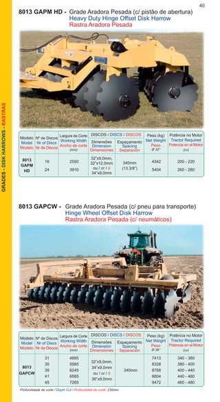 40GRADES-DISKHARROWS-RASTRAS
Profundidade de corte / Depth Cut / Profundidad de corte: 230mm
8013 GAPCW -	 Grade Aradora Pesada (c/ pneu para transporte)
		 Hinge Wheel Offset Disk Harrow
		 Rastra Aradora Pesada (c/ neumáticos)
Modelo
Model
Modelo
DISCOS / DISCS / DISCOS
Nº de Discos
Nr of Discs
Nr de Discos
Dimensões
Dimension
Dimensiones
Espaçamento
Spacing
Separación
Peso (kg)
Net Weight
Peso
Ø 36”
Potência no Motor
Tractor Required
Potencia en el Motor
(cv)
Largura de Corte
Working Width
Ancho de corte
(mm)
		 31	 4885			 7413	 340 - 360
		 35	 5565			 8328	 380 - 400
		 39	 6245		 340mm	 8768	 400 - 440
		 41	 6585			 8804	 440 - 460
		 45	 7265	 		 9472	 460 - 480
8013
GAPCW
32”x9,0mm,
34”x9,0mm
ou / or / ó
36”x9,0mm
8013 GAPM HD -	 Grade Aradora Pesada (c/ pistão de abertura)
		 Heavy Duty Hinge Offset Disk Harrow
		 Rastra Aradora Pesada
Modelo
Model
Modelo
DISCOS / DISCS / DISCOS
Nº de Discos
Nr of Discs
Nr de Discos
Dimensões
Dimension
Dimensiones
Espaçamento
Spacing
Separación
Peso (kg)
Net Weight
Peso
Ø 32”
Potência no Motor
Tractor Required
Potencia en el Motor
(cv)
Largura de Corte
Working Width
Ancho de corte
(mm)
		 16	 2550			 4342	 200 - 220
		 24	 3910	 		 5404	 260 - 280
8013
GAPM
HD
340mm
(13.3/8”)
32”x9,0mm,
32”x12,0mm
ou / or / ó
34”x9,0mm
 