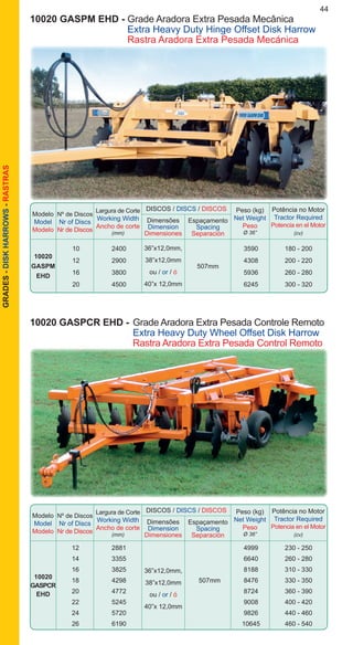 44GRADES-DISKHARROWS-RASTRAS
Modelo
Model
Modelo
DISCOS / DISCS / DISCOS
Nº de Discos
Nr of Discs
Nr de Discos
Dimensões
Dimension
Dimensiones
Espaçamento
Spacing
Separación
Peso (kg)
Net Weight
Peso
Ø 36”
Potência no Motor
Tractor Required
Potencia en el Motor
(cv)
Largura de Corte
Working Width
Ancho de corte
(mm)
		 10	 2400			 3590	 180 - 200
		 12	 2900			 4308	 200 - 220
		 16	 3800	 		 5936	 260 - 280
		 20	 4500	 		 6245	 300 - 320
10020
GASPM
EHD
10020 GASPCR EHD -	Grade Aradora Extra Pesada Controle Remoto
		 Extra Heavy Duty Wheel Offset Disk Harrow
		 Rastra Aradora Extra Pesada Control Remoto
Modelo
Model
Modelo
DISCOS / DISCS / DISCOS
Nº de Discos
Nr of Discs
Nr de Discos
Dimensões
Dimension
Dimensiones
Espaçamento
Spacing
Separación
Peso (kg)
Net Weight
Peso
Ø 36”
Potência no Motor
Tractor Required
Potencia en el Motor
(cv)
Largura de Corte
Working Width
Ancho de corte
(mm)
		 12	 2881			 4999	 230 - 250
		 14	 3355			 6640	 260 - 280
		 16	 3825			 8188	 310 - 330
		 18	 4298	 	 507mm	 8476	 330 - 350
		 20	 4772			 8724	 360 - 390
		 22	 5245			 9008	 400 - 420
		 24	 5720			 9826	 440 - 460
		 26	 6190			 10645	 460 - 540
10020
GASPCR
EHD
10020 GASPM EHD - Grade Aradora Extra Pesada Mecânica
		 Extra Heavy Duty Hinge Offset Disk Harrow
		 Rastra Aradora Extra Pesada Mecánica
36”x12,0mm,
38”x12,0mm
ou / or / ó
40”x 12,0mm
507mm
36”x12,0mm,
38”x12,0mm
ou / or / ó
40”x 12,0mm
 