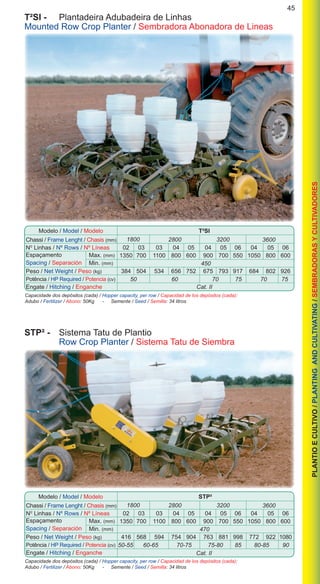 45
	Chassi / Frame Lenght / Chasis (mm)
Nº Linhas / Nº Rows / Nº Líneas	 02	03	 03	 04	05	 04	05	06	04	 05	06
		 1350	 700	 1100	 800	 600	 900	 700	 550	 1050	 800	 600
	
Peso / Net Weight / Peso (kg)	 384	504	 534	 656	752	 675	793	917	684	 802	926
Potência / HP Required / Potencia (cv)
Engate / Hitching / Enganche				 Cat. II
450
1800 36002800
50	 60	 70	 75	 70	75
3200
T²SI -	 Plantadeira Adubadeira de Linhas
Mounted Row Crop Planter / Sembradora Abonadora de Lineas
Modelo / Model / Modelo T²SI
Espaçamento
Spacing / Separación
Max. (mm)
Min. (mm)
Capacidade dos depósitos (cada) / Hopper capacity, per row / Capacidad de los depósitos (cada):
Adubo / Fertilizer / Abono: 50Kg - Semente / Seed / Semilla: 34 litros
	Chassi / Frame Lenght / Chasis (mm)
Nº Linhas / Nº Rows / Nº Líneas	 02	03	 03	 04	05	 04	05	06	04	 05	06
		 1350	 700	 1100	 800	 600	 900	 700	 550	 1050	 800	 600
	
Peso / Net Weight / Peso (kg)	 416	568	 594	 754	904	 763	881	998	772	 922	1080
Potência / HP Required / Potencia (cv)
Engate / Hitching / Enganche				 Cat. II
470
1800 36002800
50-55	60-65	 70-75	 75-80	 85	 80-85	 90
3200
STP² -	 Sistema Tatu de Plantio
	 Row Crop Planter / Sistema Tatu de Siembra
Modelo / Model / Modelo STP²
Espaçamento
Spacing / Separación
Max. (mm)
Min. (mm)
Capacidade dos depósitos (cada) / Hopper capacity, per row / Capacidad de los depósitos (cada):
Adubo / Fertilizer / Abono: 50Kg - Semente / Seed / Semilla: 34 litros
PLANTIOECULTIVO/PLANTINGANDCULTIVATING/SEMBRADORASYCULTIVADORES
 