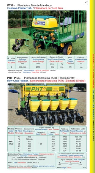 47
PLANTIOECULTIVO/PLANTINGANDCULTIVATING/SEMBRADORASYCULTIVADORES
PHT³ Plus -	 Plantadeira Hidráulica TATU (Plantio Direto)
Row Crop Planter / Sembradora Hidráulica TATU (Siembra Directa)
		 7/7	 450		 468	 1750	 100 - 110
		 7/6	 540-450		 468	 1500	 90 - 95
	 PHT³	 7/4	 900		 468	 1350	 85 - 90
	 Plus	 5/5	 450	 28	 312	 1270	 75 - 80
		 5/3	 900		 312	 1020	 60 - 65
		 3/3	 450		 156	 770	 60 - 65
		 3/2	 900		 156	 520	 60 - 65
Modelo
Model
Modelo
Nº Linhas
Nr Rows
Nr Líneas
Espaçamento
Spacings (mm)
Separación
Peso (kg)
Net Weight
Peso
Potência no Motor
Tractor Required (cv)
Potencia en el motor
Capac. Depósitos (kg) /
Hoppers Capacity / Capac. Depósitos
Distribuição de Adubo / Distribution of Fertilizer / Distribución de Abono -
Espaçamento de / Spacing of / Separación de 400mm:
	 123 a 1110 Kg/ha, condutoras passo de 2” (Standard);
	 55 a 495 Kg/ha, condutoras passo de 1” (Opcional).
Pneus / Tires / Neumáticos: Militares, 5.60 x 15.
* Espaçamento mínimo nos rodeiros / Minimal spacing near the wheels
/ Separación mínima en las ruedas : 450mm
Largura Transporte / Width Transport /
Ancho de Transporte:
3..................... 5...................... 7
1300.................. 2200.................3100
Altura / Height / Altura:...........................1630
>> Dimensões Sem Discos Marcadores
Dimensions - Without Marking Discs
Dimensiones Sin Discos Marcadores (mm)
Semente /
Seed / Semilla
Adubo /
Fertilizer / Abono
PTM -	 Plantadora Tatu de Mandioca
Cassava Planter Tatu / Plantadora de Yuca Tatu
Litros Kg
Nº Linhas
Nr Rows
Nr Líneas
Espaçamento
Spacings
Separación
(mm)
Peso
Net
Weight
Peso (kg)
Potência
Tractor Required
Potencia
(cv)
Largura de Trabalho
Working Width
Ancho Trabajo
(mm)
Capac. de Adubo
Seed Hopper Capacity
Capac. de Abono
> Altura de Transporte / Transport Height / Altura de Transporte: 1800mm.
> Comprimento Total / Total Length / Largo Total: 1525mm.
	 2	 800 - 900	 2700	 223	 250	 531	 60
 