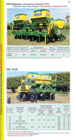 48PLANTIOECULTIVO/PLANTINGANDCULTIVATING/SEMBRADORASYCULTIVADORES
PST PLUS
Litros	 kgLitros	 kg
Nº Linhas
Nr Rows
Nr Líneas
Espaçamento
Spacings
Separación
(mm)
Peso
Net
Weight
Peso (kg)
Potência
Tractor
Required
Potencia
(cv)
Largura Útil
Working Width
Ancho Útil
(mm)
Adubo
Fertilizer
Abono
Sementes
Seeds
Semillas
Capac. Depósitos
Hoppers Capacity
Capac. de los Depósitos
	 DDD	 Haste
> Pneus / Tires / Neumáticos: Militares, 6.50 x 16.
> Largura de Transporte (sem discos marcadores de linha / Width Transport (without marking discs) / Ancho de Transporte
(sin discos marcadores): 3300 (07 linhas) e 3000 (05 linhas).
> Altura Total / Total Height / Altura Total: 1700mm.
	7/7	 450						2617 	70	90
	7/6	 500						2604 	60	70
	 7/5	 550, 600 e 650						 2232 	 60	 70
	7/4	 700, 760, 800, 850 e 900						2192 	60	60
	5/5	 450						2096 	50	70
	 5/4	 500, 550 e 600	 2100	 35	 28	 445	 500	 1884 	 50	 60
	5/3	650, 700, 760, 800, 850 e 900						1676 	50	60
	3000	 50	40	625	700
		 7/4	 900	 440 litros	 248 litros 	 1460	 70
> Peso sem caixa de adubo / Net Weight without fertilizer hopper / Peso sin depósito de semilla: 1321 Kg.
PHT4 Suprema -	Plantadeira Hidráulica TATU
	 Hydraulic Row Crop Planter / Sembradora Hidráulica TATU
Modelo
Model
Modelo
Nº Linhas
Nr Rows
Nr Líneas	
Espaçamento
Spacings (mm)
Separación
Peso (kg)
Net Weight
Peso
Potência no Motor
Tractor Required (cv)
Potencia en el motor
PHT4
Suprema
Capac. Depósitos /
Hoppers Capacity / Capac. Depósitos
Semente /
Seed / Semilla
Adubo /
Fertilizer / Abono
 