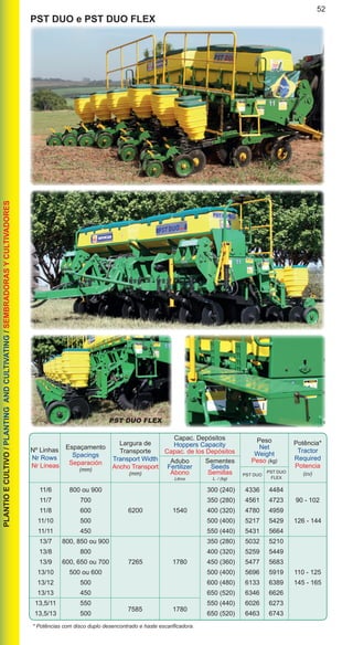 52PLANTIOECULTIVO/PLANTINGANDCULTIVATING/SEMBRADORASYCULTIVADORES
PST DUO e PST DUO FLEX
Nº Linhas
Nr Rows
Nr Líneas
Espaçamento
Spacings
Separación
(mm)
Peso
Net
Weight
Peso (kg)
Potência*
Tractor
Required
Potencia
(cv)
Largura de
Transporte
Transport Width
Ancho Transport
(mm)
* Potências com disco duplo desencontrado e haste escarificadora.
	 11/6	 800 ou 900			 300 (240)	 4336	 4484
	 11/7	 700			 350 (280)	 4561	 4723	 90 - 102
	 11/8	 600	 6200	 1540	 400 (320)	 4780	 4959
	 11/10	 500			 500 (400)	 5217	 5429	 126 - 144
	 11/11	 450			 550 (440)	 5431	 5664
	 13/7	 800, 850 ou 900			 350 (280)	 5032	 5210
	 13/8	 800			 400 (320)	 5259	 5449	
	 13/9	 600, 650 ou 700	 7265	 1780	 450 (360)	 5477	 5683	
	 13/10	 500 ou 600			 500 (400)	 5696	 5919	 110 - 125
	 13/12	 500			 600 (480)	 6133	 6389	 145 - 165
	 13/13	 450			 650 (520)	 6346	 6626
	 13,5/11	 550			 550 (440)	 6026	 6273	
	 13,5/13	 500			 650 (520)	 6463	 6743
Capac. Depósitos
Hoppers Capacity
Capac. de los Depósitos
Adubo
Fertilizer
Abono
Litros
Sementes
Seeds
Semillas
L. / (kg)
PST DUO
PST DUO
FLEX
PST DUO FLEX
7585 1780
 