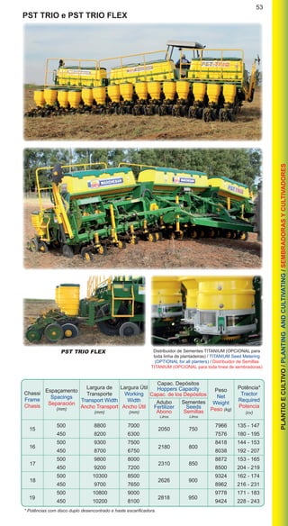 53
PLANTIOECULTIVO/PLANTINGANDCULTIVATING/SEMBRADORASYCULTIVADORES
PST TRIO e PST TRIO FLEX
Chassi
Frame
Chasis
Espaçamento
Spacings
Separación
(mm)
Peso
Net
Weight
Peso (kg)
Potência*
Tractor
Required
Potencia
(cv)
Largura de
Transporte
Transport Width
Ancho Transport
(mm)
Largura Útil
Working
Width
Ancho Útil
(mm)
* Potências com disco duplo desencontrado e haste escarificadora.
		 500	 8800	 7000			 7966	 135 - 147
		 450	 8200	 6300			 7576	 180 - 195
		 500	 9300	 7500			 8418	 144 - 153
		 450	 8700	 6750			 8038	 192 - 207
		 500	 9800	 8000			 8872	 153 - 165
		 450	 9200	 7200			 8500	 204 - 219
		 500	 10300	 8500			 9324	 162 - 174
		 450	 9700	 7650			 8962	 216 - 231
		 500	 10800	 9000			 9778	 171 - 183
		 450	 10200	 8100			 9424	 228 - 243
Capac. Depósitos
Hoppers Capacity
Capac. de los Depósitos
Adubo
Fertilizer
Abono
Litros
Sementes
Seeds
Semillas
Litros
PST TRIO FLEX
15
16
17
18
19
	2050	 750
	2180	 800
	2310	 850
	2626	 900
	2818	 950
Distribuidor de Sementes TITANIUM (OPCIONAL para
toda linha de plantadeiras) / TITANIUM Seed Metering
(OPTIONAL for all planters) / Distribuidor de Semillas
TITANIUM (OPCIONAL para toda línea de sembradoras)
 