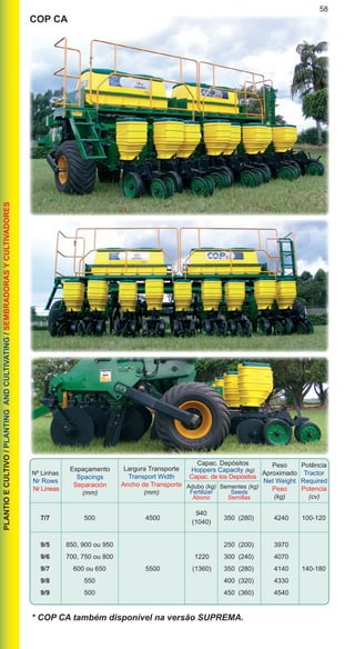 58PLANTIOECULTIVO/PLANTINGANDCULTIVATING/SEMBRADORASYCULTIVADORES
Nº Linhas
Nr Rows
Nr Líneas
Espaçamento
Spacings
Separación
(mm)
Peso
Aproximado
Net Weight
Peso
(kg)
Potência
Tractor
Required
Potencia
(cv)
Largura Transporte
Transport Width
Ancho de Transporte
(mm)
Adubo (kg)
Fertilizer
Abono
Sementes (kg)
Seeds
Semillas
Capac. Depósitos
Hoppers Capacity (kg)
Capac. de los Depósitos
	 9/5	 850, 900 ou 950			 250 (200)	 3970
	9/6	 700, 750 ou 800		 1220	 300 (240)	 4070	
	9/7	 600 ou 650	 5500	 (1360)	 350 (280)	 4140	 140-180
	9/8	 550			 400 (320)	 4330	
	9/9	 500			 450 (360)	 4540	
COP CA
	 7/7	500	 4500		350 (280)	 4240	100-120
940
(1040)
* COP CA também disponível na versão SUPREMA.
 