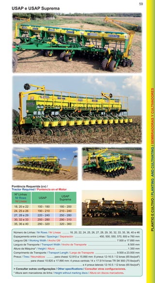 59
PLANTIOECULTIVO/PLANTINGANDCULTIVATING/SEMBRADORASYCULTIVADORES
USAP e USAP Suprema
Número de Linhas / Nr Rows / Nr Líneas .......... 18, 20, 22, 24, 25, 26, 27, 28, 29, 30, 32, 33, 35, 36, 40 e 46
Espaçamento entre Linhas / Spacings / Separación .................................. 450, 500, 550, 570, 600 e 760 mm
Largura Útil / Working Width / Ancho Útil ............................................................................ 7.500 a 17.890 mm
Largura de Transporte / Transport Width / Ancho de Transporte ........................................................6.500 mm
Altura da Máquina* / Height / Altura ....................................................................................................1.350 mm
Comprimento de Transporte / Transport Length / Largo de Transporte ............................. 9.500 a 23.000 mm
Pneus / Tires / Neumáticos ........... para chassi 12.910 a 15.890 mm: 8 pneus 12-16.5 / 12 lonas (65 lbs/pol²)
....................... para chassi 15.820 a 17.890 mm: 4 pneus centrais 14 x 17.5/14 lonas TR SK 900 (75 lbs/pol²)
............................................................................................... e 4 pneus laterais 12-16.5 / 12 lonas (65 lbs/pol²)
> Consultar outras configurações / Other specifications / Consultar otras configuraciones.
* Altura sem marcadores de linha / Height without marking discs / Altura sin discos marcadores.
Pontência Requerida (cv) /
Tractor Required / Pontencia en el Motor
	18, 20 e 22	 150 - 180	 180 - 200
	24, 25 e 26	 190 - 210	 210 - 240
	27, 28 e 29	 220 - 240	 250 - 280
	30, 32 e 33	 250 - 280	 290 - 310
	35, 36 e 40	 290 - 320	 320 - 360
Nº Linhas
Nr Rows
Nr Líneas
USAP
USAP
Suprema
 