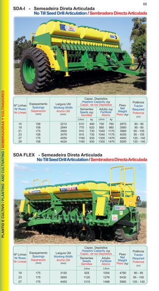 66PLANTIOECULTIVO/PLANTINGANDCULTIVATING/SEMBRADORASYCULTIVADORES
Litros	 kgLitros	 kg
Nº Linhas
Nr Rows
Nr Líneas
Espaçamento
Spacings
Separación
(mm)
Peso
Net
Weight
Peso (kg)
Potência
Tractor
Required
Potencia
(cv)
Largura Útil
Working Width
Ancho Útil
(mm)
Adubo (kg)
Fertilizer
Abono
Sementes
Seeds (kg)
Semillas
Capac. Depósitos
Hoppers Capacity (kg)
Capac. de los Depósitos
SDA-I -	 Semeadeira Direta Articulada
	 No Till Seed DrillArticulation / Sembradora DirectaArticulada
SDA FLEX -	Semeadeira Direta Articulada
NoTillSeedDrillArticulation/SembradoraDirectaArticulada
	 15	 158	 2212	 610	 490	 700	 780	 2870	 80 - 90
	 19	 158	 2844	 770	 620	 880	 980	 3560	 90 - 95
	 21	 175	 3500	 910	 730	 1040	 1170	 3980	 95 - 105
	 23	 158	 3476	 910	 730	 1040	 1170	 4050	 95 - 105
	 27	 175	 4550	 1160	 930	 1300	 1470	 4900	 120 - 140
	 29	 158	 4424	 1160	 930	 1300	 1470	 5000	 120 - 140
LitrosLitros
Nº Linhas
Nr Rows
Nr Líneas
Espaçamento
Spacings
Separación
(mm)
Peso
Net
Weight
Peso (kg)
Potência
Tractor
Required
Potencia
(cv)
Largura Útil
Working Width
Ancho Útil
(mm)
Adubo
Fertilizer
Abono
Sementes
Seeds
Semillas
Capac. Depósitos
Hoppers Capacity (kg)
Capac. de los Depósitos
	 19	 175	 3150	 925	 1054	 4780	 90 - 95
	 23	 175	 3850	 1120	 1276 	 5430	 95 - 105
	 27	 175	 4450	 1315	 1498	 5990	 120 - 140
 