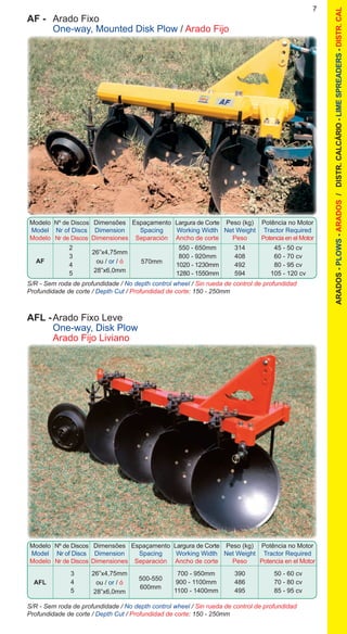 7
		 2			 550 - 650mm	 314	 45 - 50 cv
		 3			 800 - 920mm	 408	 60 - 70 cv
		 4			 1020 - 1230mm	 492	 80 - 95 cv
		 5			 1280 - 1550mm	 594	 105 - 120 cv
AF
26”x4,75mm
ou / or / ó
28”x6,0mm
570mm
ARADOS-PLOWS-ARADOS/DISTR.CALCÁRIO-LIMESPREADERS-DISTR.CAL
Modelo
Model
Modelo
Nº de Discos
Nr of Discs
Nr de Discos	
Largura de Corte
Working Width
Ancho de corte
Dimensões
Dimension
Dimensiones
Espaçamento
Spacing
Separación
Peso (kg)
Net Weight
Peso
Potência no Motor
Tractor Required
Potencia en el Motor
S/R - Sem roda de profundidade / No depth control wheel / Sin rueda de control de profundidad
Profundidade de corte / Depth Cut / Profundidad de corte: 150 - 250mm
AF -	 Arado Fixo
	 One-way, Mounted Disk Plow / Arado Fijo
		 3			 700 - 950mm	 390	 50 - 60 cv
		 4			 900 - 1100mm	 486	 70 - 80 cv
		 5			 1100 - 1400mm	 495	 85 - 95 cv
AFL
26”x4,75mm
ou / or / ó
28”x6,0mm
500-550
600mm
Modelo
Model
Modelo
Nº de Discos
Nr of Discs
Nr de Discos	
Largura de Corte
Working Width
Ancho de corte
Dimensões
Dimension
Dimensiones
Espaçamento
Spacing
Separación
Peso (kg)
Net Weight
Peso
Potência no Motor
Tractor Required
Potencia en el Motor
S/R - Sem roda de profundidade / No depth control wheel / Sin rueda de control de profundidad
Profundidade de corte / Depth Cut / Profundidad de corte: 150 - 250mm
AFL -	Arado Fixo Leve
	 One-way, Disk Plow
	 Arado Fijo Liviano
 