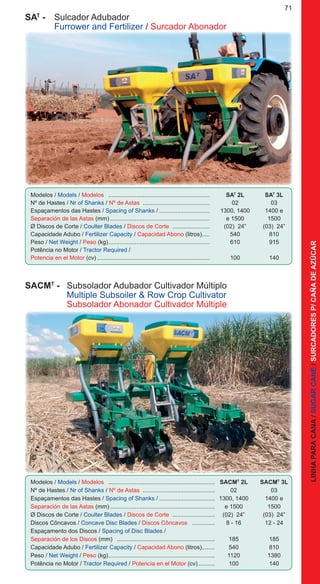 LINHAPARACANA/SUGARCANE/SURCADORESP/CAÑADEAZÚCAR
71
SACMT
- 	 Subsolador Adubador Cultivador Múltiplo
	 Multiple Subsoiler & Row Crop Cultivator
	 Subsolador Abonador Cultivador Múltiple
SAT
- 	 Sulcador Adubador
	 Furrower and Fertilizer / Surcador Abonador
Modelos / Models / Modelos ............................................................... 	 SAT
2L	 SAT
3L
Nº de Hastes / Nr of Shanks / Nº de Astas ......................................... 	02	 03
Espaçamentos das Hastes / Spacing of Shanks /................................ 	 1300, 1400	 1400 e
Separación de las Astas (mm).............................................................. 	 e 1500	 1500
Ø Discos de Corte / Coulter Blades / Discos de Corte ....................... 	 (02) 24”	 (03) 24”
Capacidade Adubo / Fertilizer Capacity / Capacidad Abono (litros)..... 	540	 810
Peso / Net Weight / Peso (kg)............................................................... 	610	 915
Potência no Motor / Tractor Required /
Potencia en el Motor (cv)...................................................................... 	100	 140
Modelos / Models / Modelos ..................................................................	 SACMT
2L	 SACMT
3L
Nº de Hastes / Nr of Shanks / Nº de Astas ............................................	02	 03
Espaçamentos das Hastes / Spacing of Shanks /...................................	 1300, 1400	 1400 e
Separación de las Astas (mm).................................................................	 e 1500	 1500
Ø Discos de Corte / Coulter Blades / Discos de Corte ..........................	 (02) 24”	 (03) 24”
Discos Côncavos / Concave Disc Blades / Discos Côncavos ...............	 8 - 16	 12 - 24
Espaçamento dos Discos / Spacing of Disc Blades /
Separación de los Discos (mm) .............................................................	185	 185
Capacidade Adubo / Fertilizer Capacity / Capacidad Abono (litros)........	540	 810
Peso / Net Weight / Peso (kg)..................................................................	1120	 1380
Potência no Motor / Tractor Required / Potencia en el Motor (cv)...........	100	 140
 