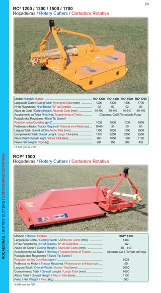 74
RC² 1200 / 1300 / 1500 / 1700 	
Roçadeiras / Rotary Cutters / Cortadora Rotativa
Modelo / Model / Modelo ......................................................................	RC² 1200	 RC² 1300	 RC² 1500	 RC² 1700
Largura de Corte / Cutting Width /Ancho de Corte (mm) .................	1200	 1300	 1500	 1700
Nº de Roçadores / Nr of Blades / Nº de Cuchillas ..............................	 02 	 02	 02	 02
Altura de Corte / Cutting Height /Altura de Corte (mm) ....................	40-100	 40-140	 40-140	 40-140
Acoplamento ao Trator / Hitching /Acoplamiento al Tractor ..............	 03 pontos, Cat II, Tomada de Força
Rotação dos Roçadores / Blade Tip Speed /
Rotación de las Cuchillas (rpm)*............................................................	1038	 1038	 1038	 1038
Potência no Motor / Tractor Required / Potencia en el Motor (cv).....	18-40	 36	 50	 60
Largura Total / Overall Width /Ancho Total (mm).................................	1300	 1600	 1800	 2000
Comprimento Total / Overall Lenght / Largo Total (mm).....................	1370	 2250	 2350	 2550
Altura Total / Overall Height /Altura Total (mm)....................................	960	 1050	 1120	 1120
Peso / Net Weight / Peso (kg)................................................................	204	 358	 388	 432
* A 540 rpm da TDP
RCP² 1500	
Roçadeiras / Rotary Cutters / Cortadora Rotativa
Modelo / Model / Modelo .................................................................. 	 RCP² 1500
Largura de Corte / Cutting Width / Ancho de Corte (mm) ................. 	1480
Nº de Roçadores / Nr of Blades / Nº de Cuchillas ............................. 	 02
Altura de Corte / Cutting Height / Altura de Corte (mm) ................... 	 40 - 140
Acoplamento ao Trator / Hitching / Acoplamiento al Tractor .............. 	 03 pontos, Cat II,Tomada de Força
Rotação dos Roçadores / Blade Tip Speed /
Rotación de las Cuchillas (rpm)*........................................................ 	1038
Potência no Motor / Tractor Required / Potencia en el Motor (cv)...... 	50
Largura Total / Overall Width / Ancho Total (mm)............................... 	2650
Comprimento Total / Overall Lenght / Largo Total (mm)..................... 	1600
Altura Total / Overall Height / Altura Total (mm).................................. 	1150
Peso / Net Weight / Peso (kg)............................................................ 	563
* A 540 rpm da TDP
ROÇADEIRAS/ROTARYCUTTERS/CORTADORASROTATIVAS
 