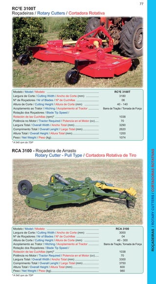 77
RCA 3100 - Roçadeira de Arrasto
		 Rotary Cutter - Pull Type / Cortadora Rotativa de Tiro
RC²E 3100T
Roçadeiras / Rotary Cutters / Cortadora Rotativa
Modelo / Model / Modelo .................................................................. 	 RCA 3100
Largura de Corte / Cutting Width / Ancho de Corte (mm) ................. 	3000
Nº de Roçadores / Nr of Blades / Nº de Cuchillas ............................. 	 04
Altura de Corte / Cutting Height / Altura de Corte (mm) ................... 	 40 - 300
Acoplamento ao Trator / Hitching / Acoplamiento al Tractor .............. 	 Barra de Tração, Tomada de Força
Rotação dos Roçadores / Blade Tip Speed /
Rotación de las Cuchillas (rpm)*........................................................ 	1038
Potência no Motor / Tractor Required / Potencia en el Motor (cv)...... 	70
Largura Total / Overall Width / Ancho Total (mm)............................... 	3300
Comprimento Total / Overall Lenght / Largo Total (mm)..................... 	3750
Altura Total / Overall Height / Altura Total (mm).................................. 	600
Peso / Net Weight / Peso (kg)............................................................ 	980
* A 540 rpm da TDP
Modelo / Model / Modelo .................................................................. 	 RC²E 3100T
Largura de Corte / Cutting Width / Ancho de Corte (mm) ................. 	3180
Nº de Roçadores / Nr of Blades / Nº de Cuchillas ............................. 	 06
Altura de Corte / Cutting Height / Altura de Corte (mm) ................... 	 40 - 140
Acoplamento ao Trator / Hitching / Acoplamiento al Tractor .............. 	 Barra de Tração / Tomada de Força
Rotação dos Roçadores / Blade Tip Speed /
Rotación de las Cuchillas (rpm)*........................................................ 	1038
Potência no Motor / Tractor Required / Potencia en el Motor (cv)...... 	70
Largura Total / Overall Width / Ancho Total (mm)............................... 	3290
Comprimento Total / Overall Lenght / Largo Total (mm)..................... 	2620
Altura Total / Overall Height / Altura Total (mm).................................. 	1200
Peso / Net Weight / Peso (kg)............................................................ 	1074
* A 540 rpm da TDP
ROÇADEIRAS/ROTARYCUTTERS/CORTADORASROTATIVAS
 