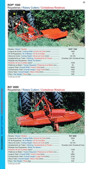 80
ROP² 1500
Roçadeiras / Rotary Cutters / Cortadoras Rotativas
Modelo / Model / Modelo ...................................................................	 ROP² 1500
Largura de Corte / Cutting Width / Ancho de Corte (mm) ..................	1480
Nº de Roçadores / Nr of Blades / Nº de Cuchillas ..............................	 02
Altura de Corte / Cutting Height / Altura de Corte (mm) ....................	40-140
Acoplamento ao Trator / Hitching / Acoplamiento al Tractor ...............	 03 pontos, Cat II, Tomada de Força
Rotação dos Roçadores / Blade Tip Speed /
Rotación de las Cuchillas (rpm)*.........................................................	1038
Potência no Motor / Tractor Required / Potencia en el Motor (cv).......	50
Largura Total / Overall Width / Ancho Total (mm)................................	2650
Comprimento Total / Overall Lenght / Largo Total (mm)......................	1600
Altura Total / Overall Height / Altura Total (mm)...................................	1150
Peso / Net Weight / Peso (kg).............................................................	506
* A 540 rpm da TDP
RO² 2600
Roçadeiras / Rotary Cutters / Cortadoras Rotativas
Modelo / Model / Modelo ...................................................................	 RO² 2600
Largura de Corte / Cutting Width / Ancho de Corte (mm) ..................	2600
Nº de Roçadores / Nr of Blades / Nº de Cuchillas ..............................	 04
Altura de Corte / Cutting Height / Altura de Corte (mm) ....................	40-140
Acoplamento ao Trator / Hitching / Acoplamiento al Tractor ...............	 03 pontos, Cat II, Tomada de Força
Rotação dos Roçadores / Blade Tip Speed /
Rotación de las Cuchillas (rpm)*.........................................................	1038
Potência no Motor / Tractor Required / Potencia en el Motor (cv).......	60
Largura Total / Overall Width / Ancho Total (mm)................................	2860
Comprimento Total / Overall Lenght / Largo Total (mm)......................	2150
Altura Total / Overall Height / Altura Total (mm)...................................	1120
Peso / Net Weight / Peso (kg).............................................................	625
* A 540 rpm da TDP
ROÇADEIRAS/ROTARYCUTTERS/CORTADORASROTATIVAS
 